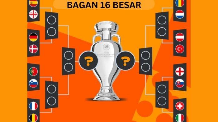 Inilah Daftar 8 Besar Tim Yang Lolos Ke Perempatfinal Euro 2024